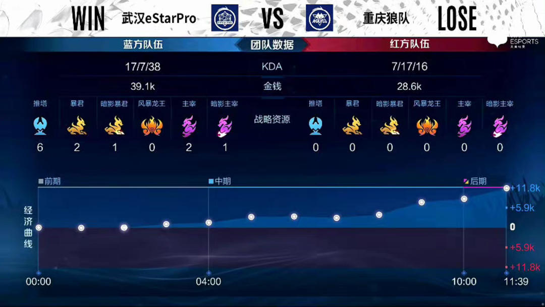 种时刻的定